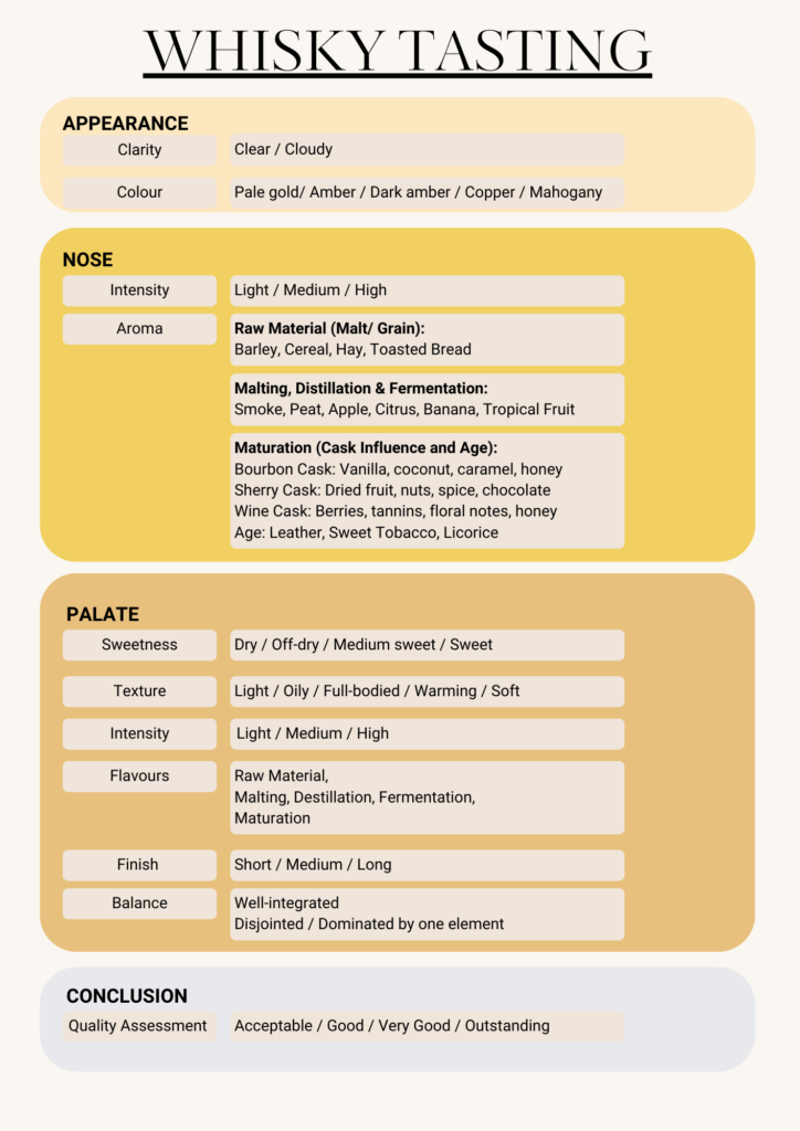 Free Whisky Tasting Sheet – Master Your Whisky Tasting Skills